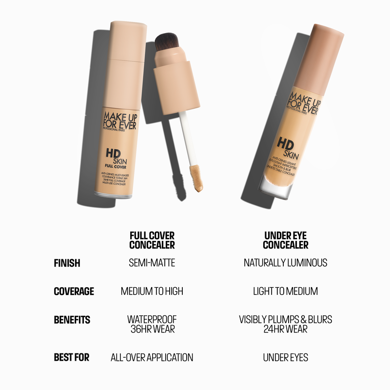 Make Up For Ever Full Cover Concealer