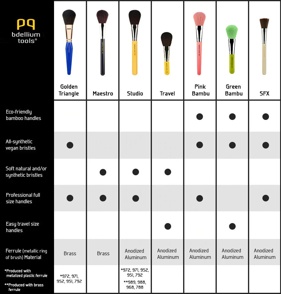 Bdellium Maestro Pro Collection 10pc Brush Set with Roll-Up Pouch