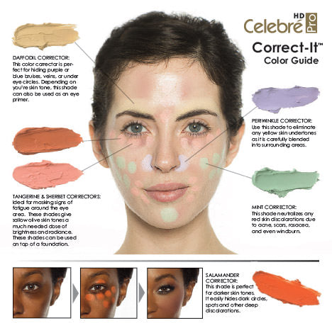 Mehron Celebre PRO-HD Correct It Neutralizer Palette 605-N-PAL