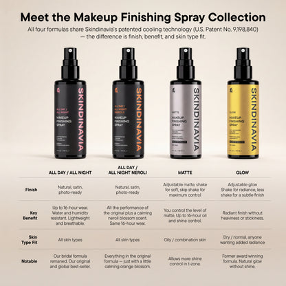 Skindinavia NEW* Makeup Finishing Spray - All Day All Night