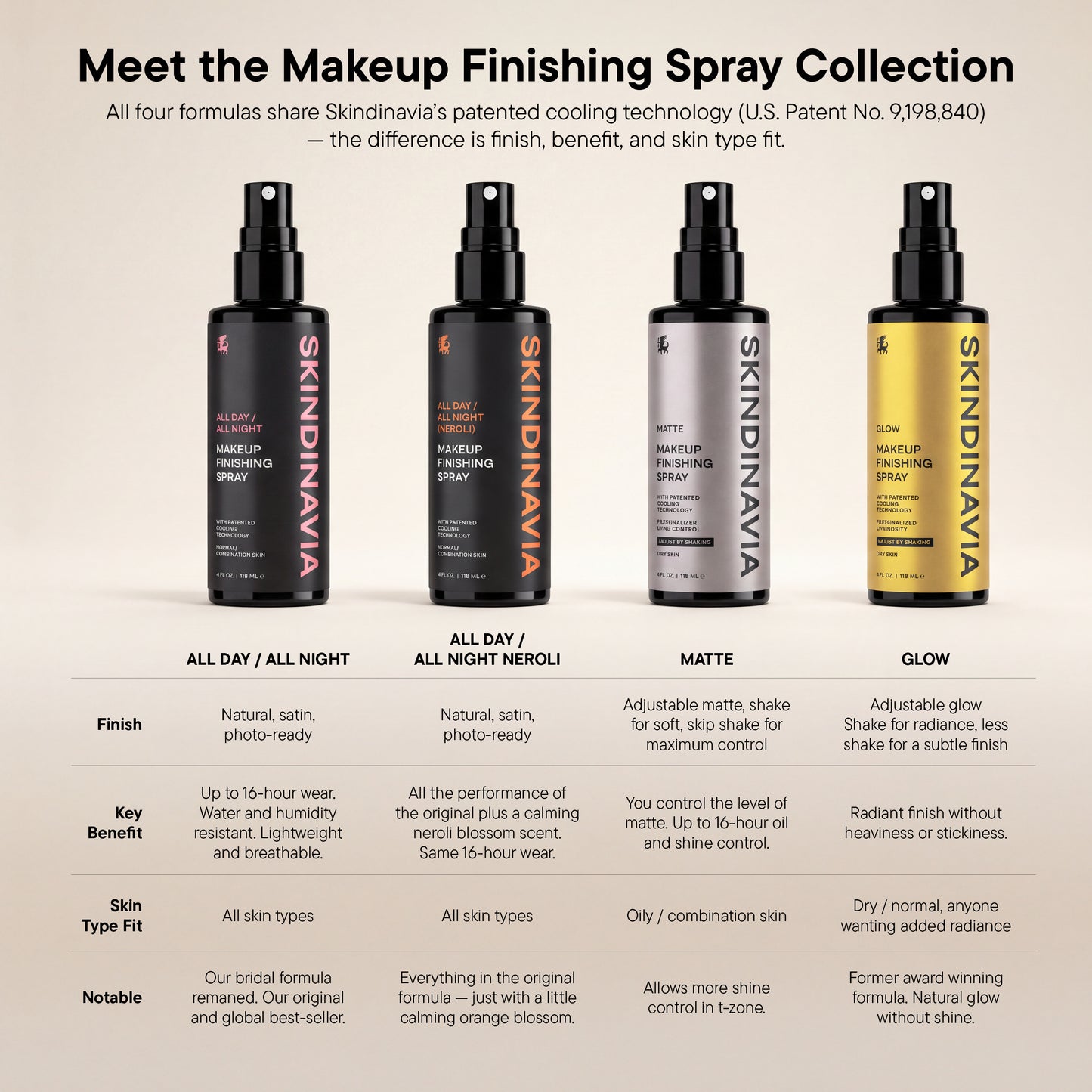 Skindinavia NEW* Makeup Finishing Spray - GLOW