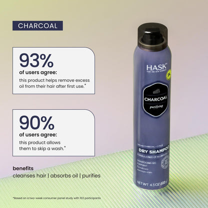 Hask Dry Shampoo - Charcoal & Citrus Purifying Oil Control 4.3oz