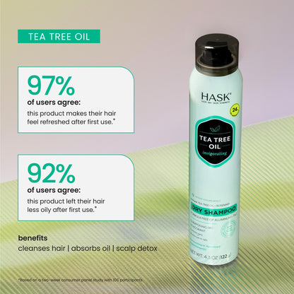 Hask Dry Shampoo - Tea Tree Oil 4.3oz