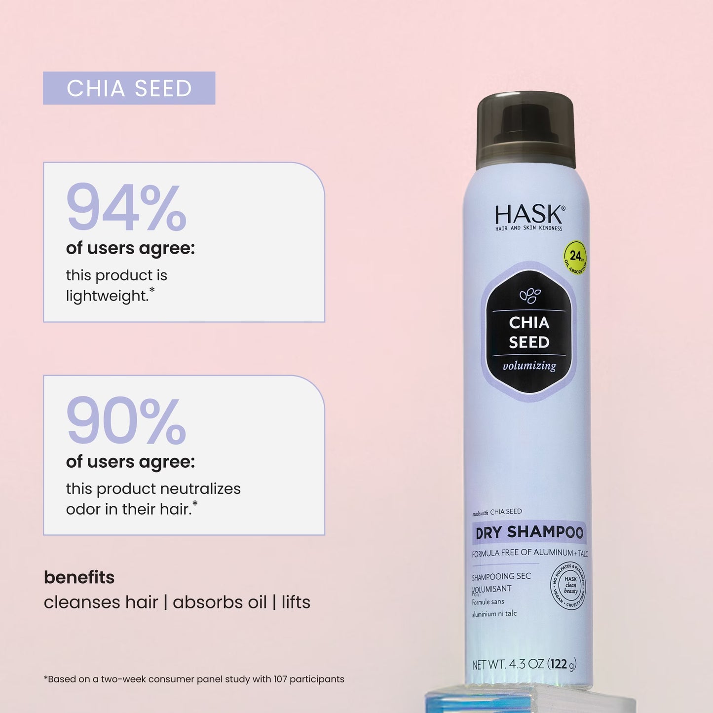 Hask Dry Shampoo - Chia Seed 4.3oz