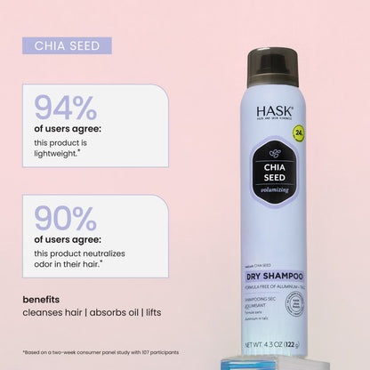 Hask Dry Shampoo - Chia Seed 4.3oz