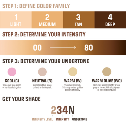 Make Up For Ever NEW FOUNDATION* Balancing & Perfecting Foundation