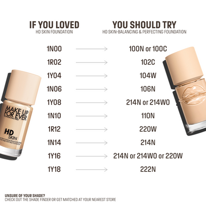 Make Up For Ever NEW FOUNDATION* Balancing & Perfecting Foundation
