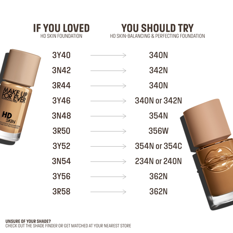 Make Up For Ever NEW FOUNDATION* Balancing & Perfecting Foundation