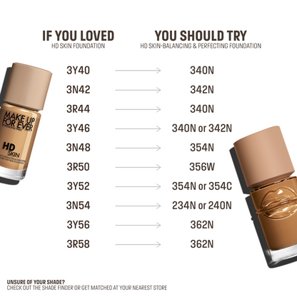 Make Up For Ever NEW FOUNDATION* Balancing & Perfecting Foundation