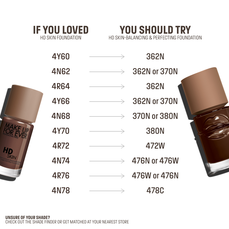 Make Up For Ever NEW FOUNDATION* Balancing & Perfecting Foundation