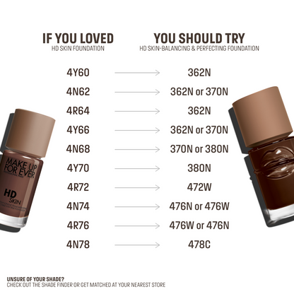 Make Up For Ever NEW FOUNDATION* Balancing & Perfecting Foundation