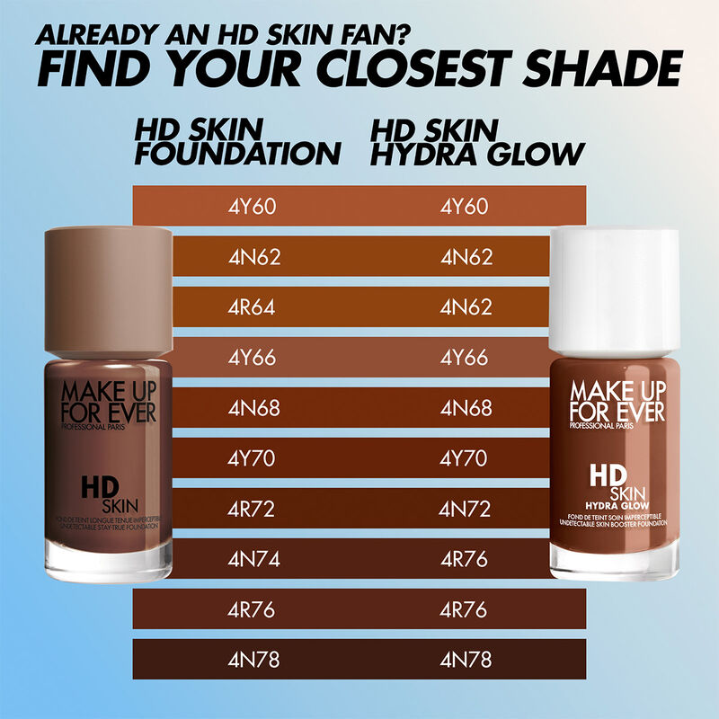 Make Up For Ever HD Skin Hydra Glow 12ML - 0.40 FL OZ.