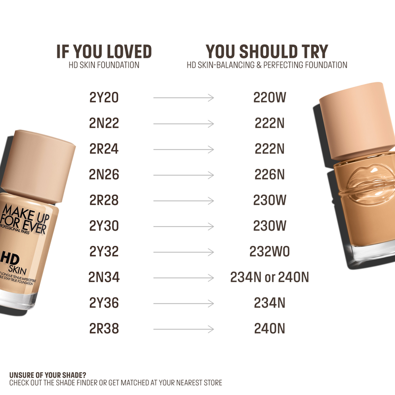 Make Up For Ever NEW FOUNDATION* Balancing & Perfecting Foundation