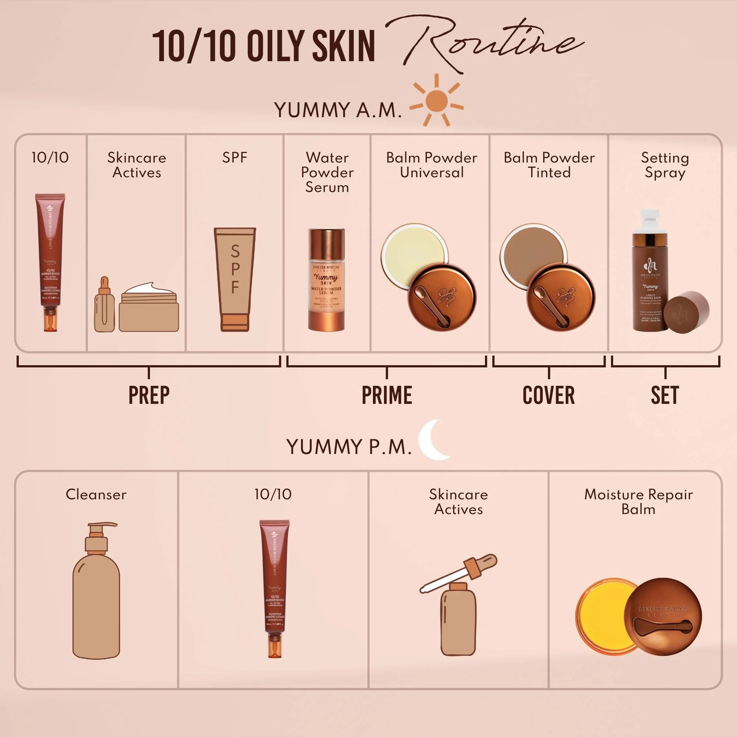 Danessa Myricks Yummy Skin 10/10 Barrier Boost